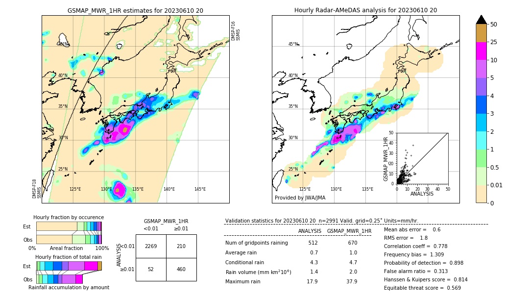 GSMaP MWR validation image. 2023/06/10 20