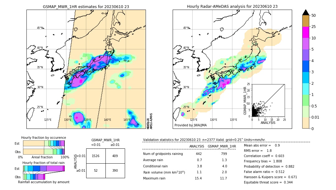 GSMaP MWR validation image. 2023/06/10 23