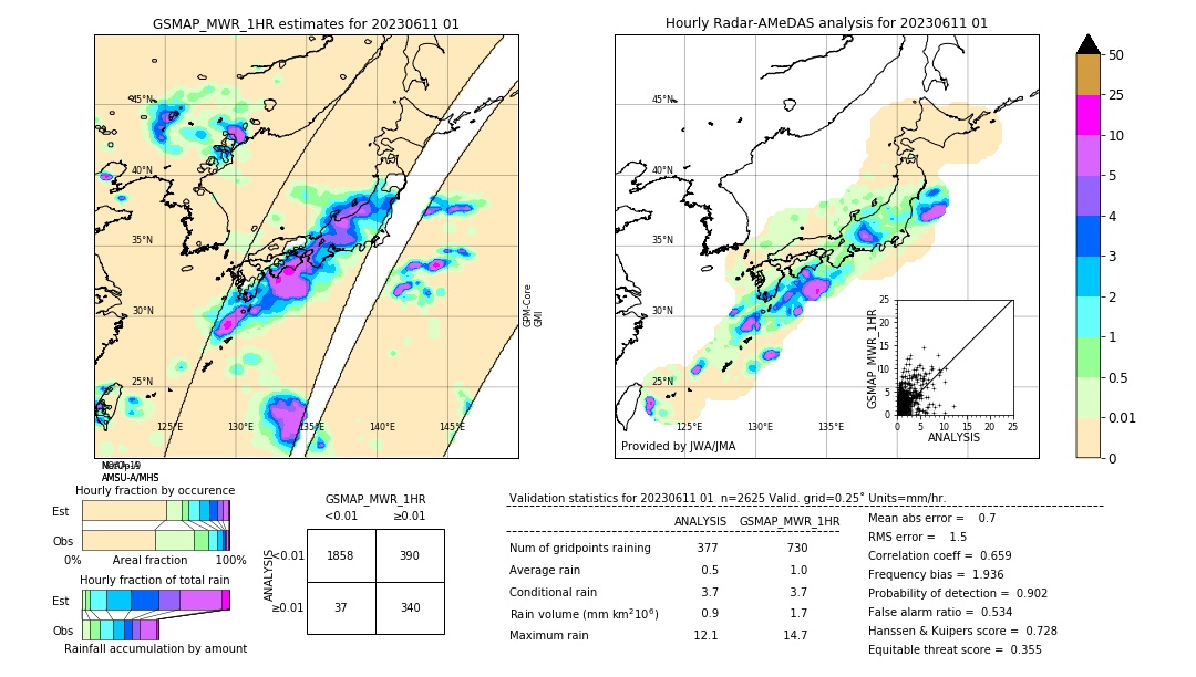 GSMaP MWR validation image. 2023/06/11 01