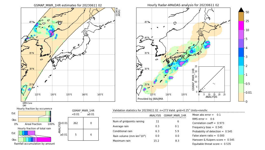 GSMaP MWR validation image. 2023/06/11 02