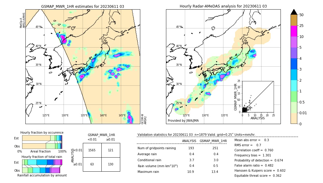 GSMaP MWR validation image. 2023/06/11 03