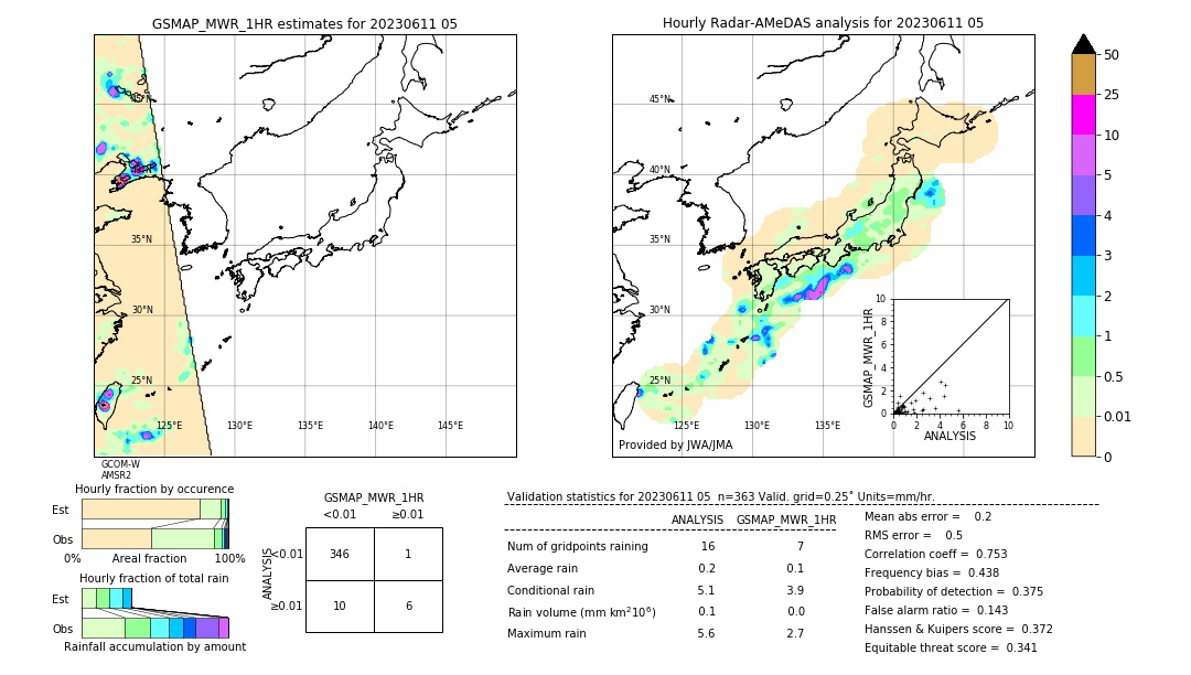 GSMaP MWR validation image. 2023/06/11 05