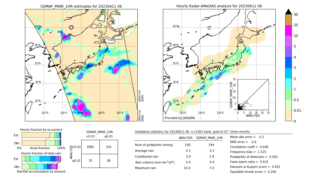 GSMaP MWR validation image. 2023/06/11 06