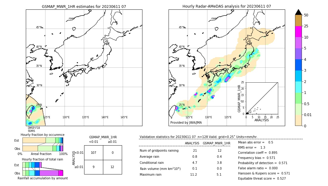 GSMaP MWR validation image. 2023/06/11 07