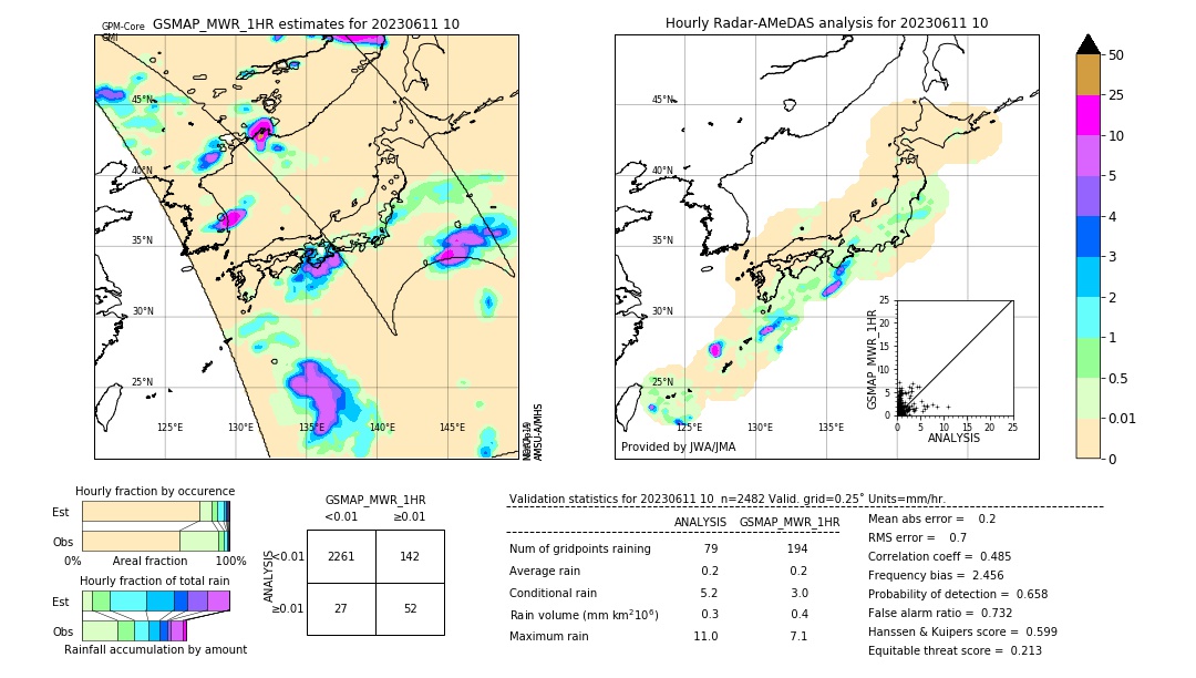 GSMaP MWR validation image. 2023/06/11 10