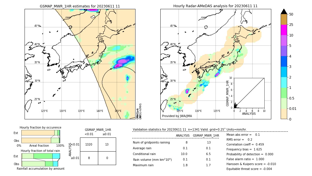 GSMaP MWR validation image. 2023/06/11 11