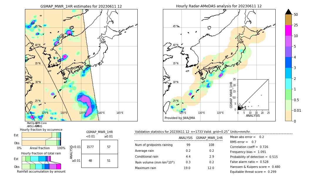 GSMaP MWR validation image. 2023/06/11 12