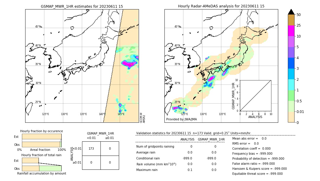 GSMaP MWR validation image. 2023/06/11 15