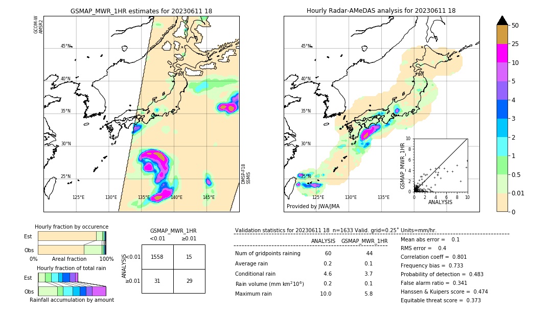 GSMaP MWR validation image. 2023/06/11 18