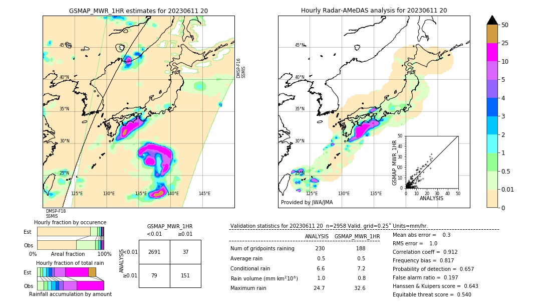 GSMaP MWR validation image. 2023/06/11 20