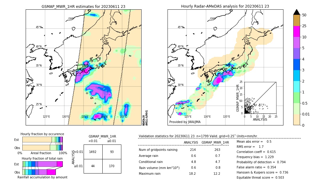 GSMaP MWR validation image. 2023/06/11 23