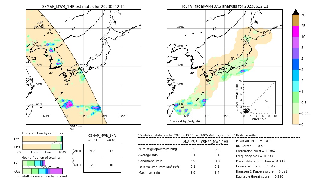GSMaP MWR validation image. 2023/06/12 11