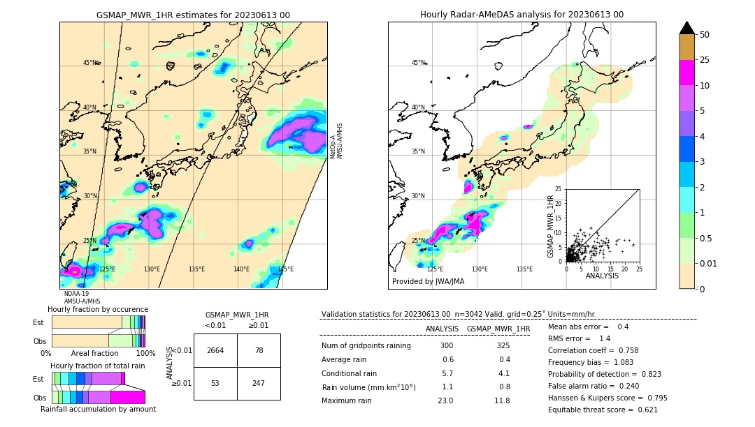 GSMaP MWR validation image. 2023/06/13 00