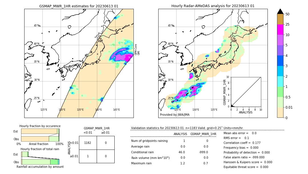 GSMaP MWR validation image. 2023/06/13 01