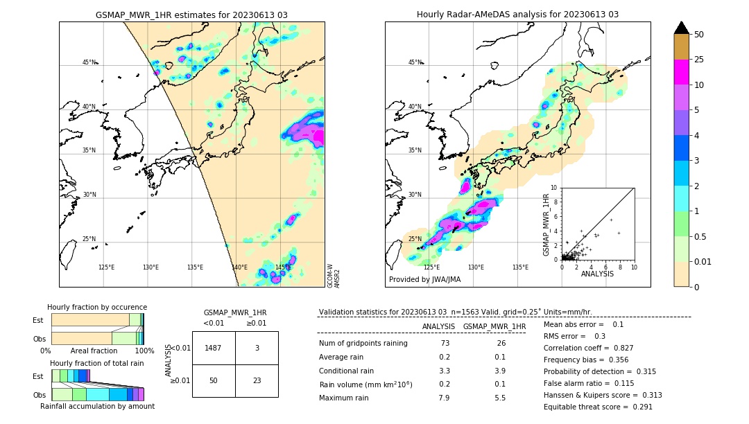 GSMaP MWR validation image. 2023/06/13 03