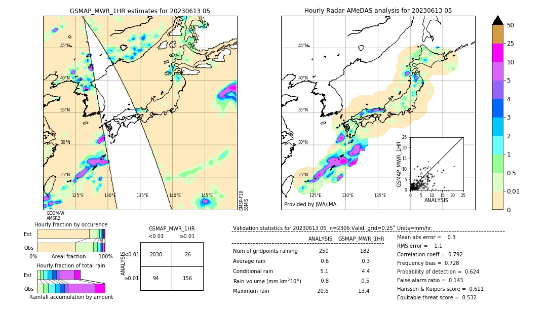 GSMaP MWR validation image. 2023/06/13 05