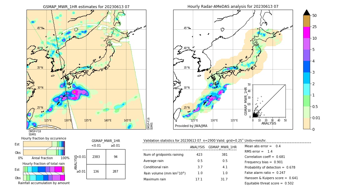 GSMaP MWR validation image. 2023/06/13 07