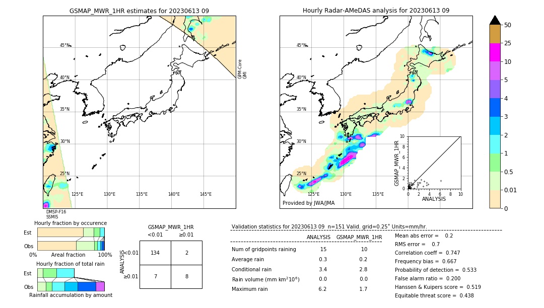 GSMaP MWR validation image. 2023/06/13 09