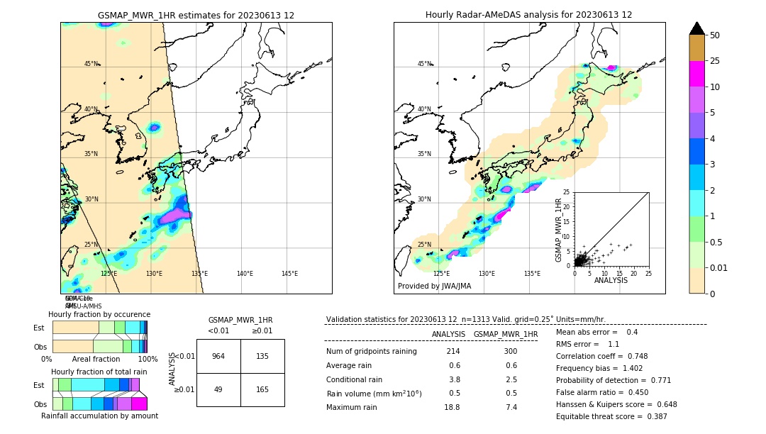 GSMaP MWR validation image. 2023/06/13 12