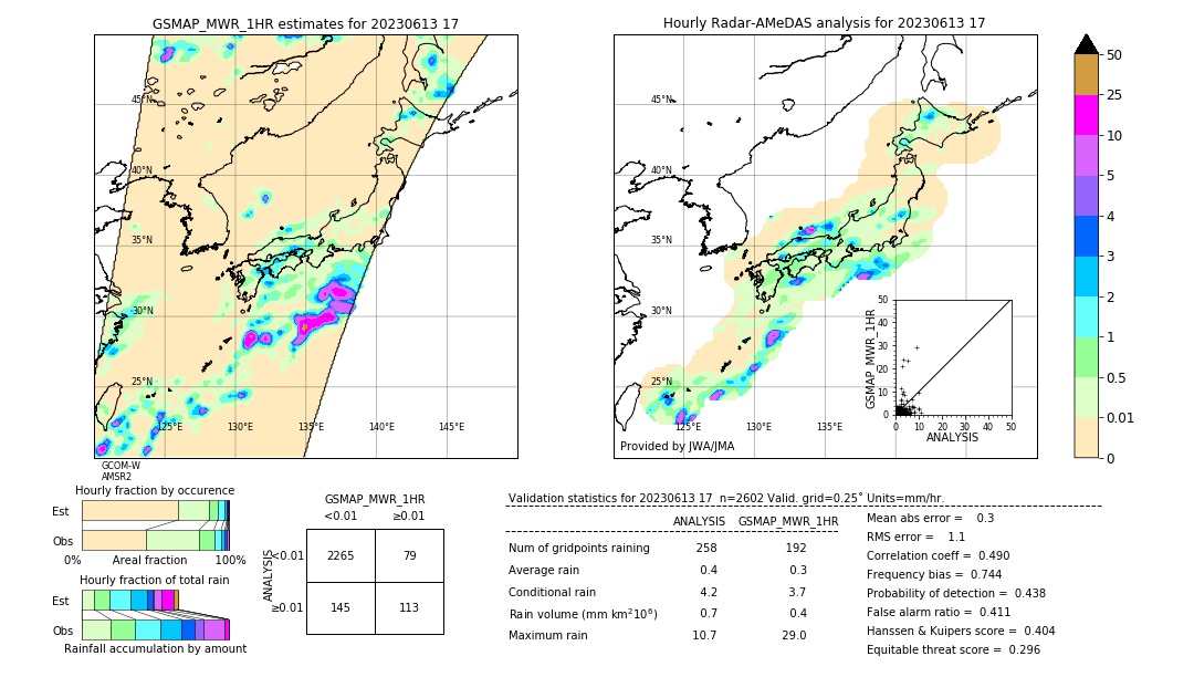 GSMaP MWR validation image. 2023/06/13 17