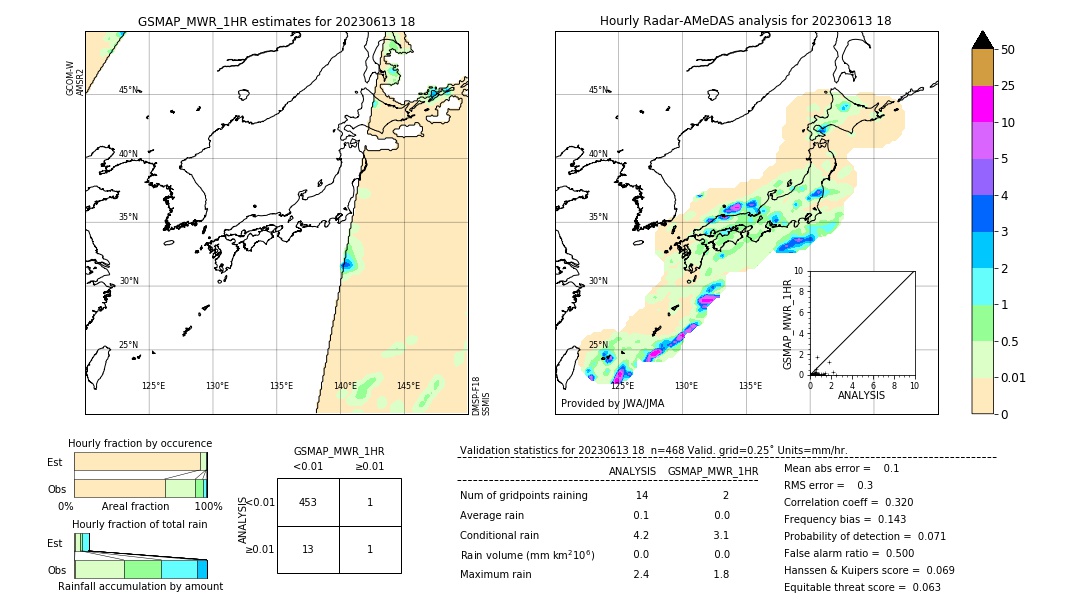 GSMaP MWR validation image. 2023/06/13 18