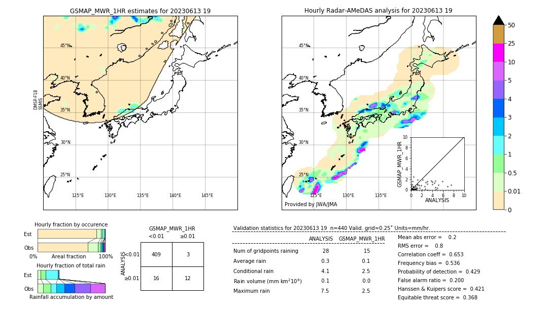 GSMaP MWR validation image. 2023/06/13 19