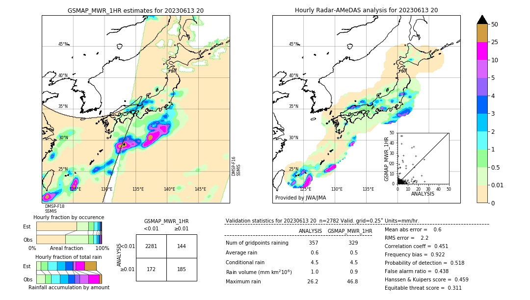 GSMaP MWR validation image. 2023/06/13 20