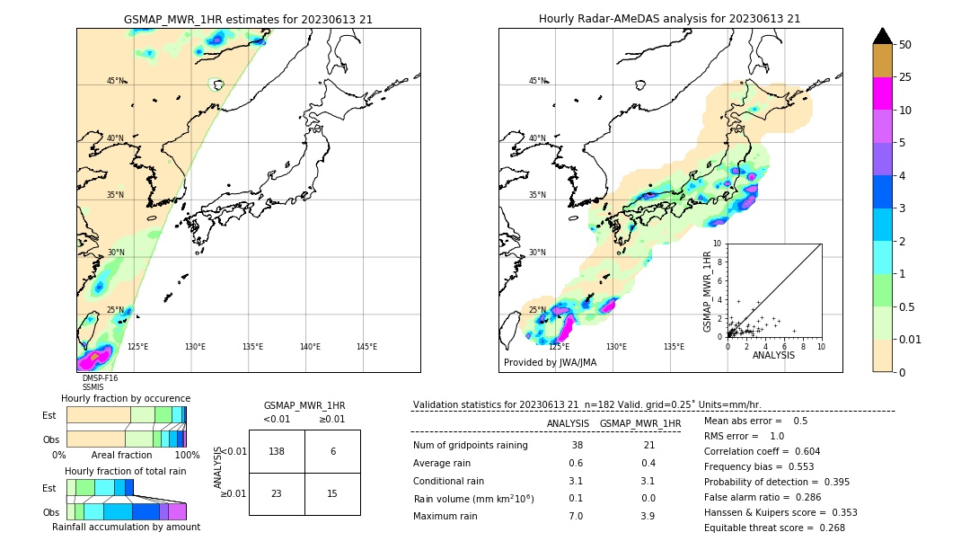 GSMaP MWR validation image. 2023/06/13 21