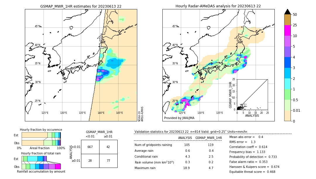 GSMaP MWR validation image. 2023/06/13 22