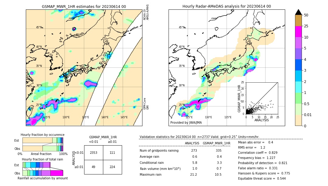 GSMaP MWR validation image. 2023/06/14 00