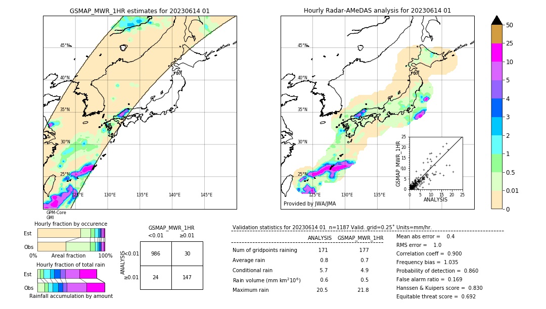 GSMaP MWR validation image. 2023/06/14 01