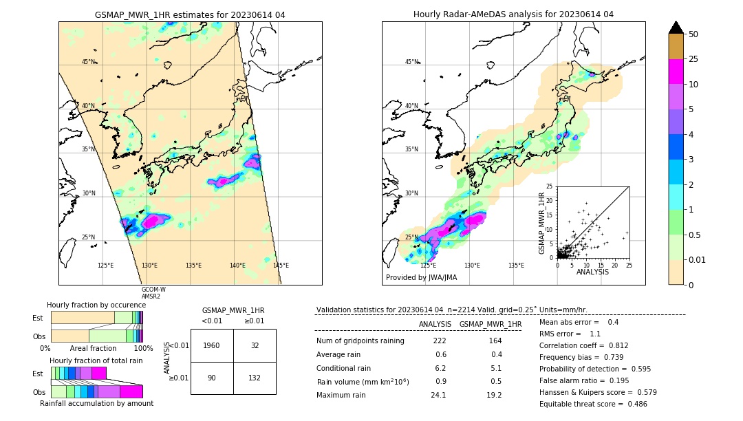 GSMaP MWR validation image. 2023/06/14 04