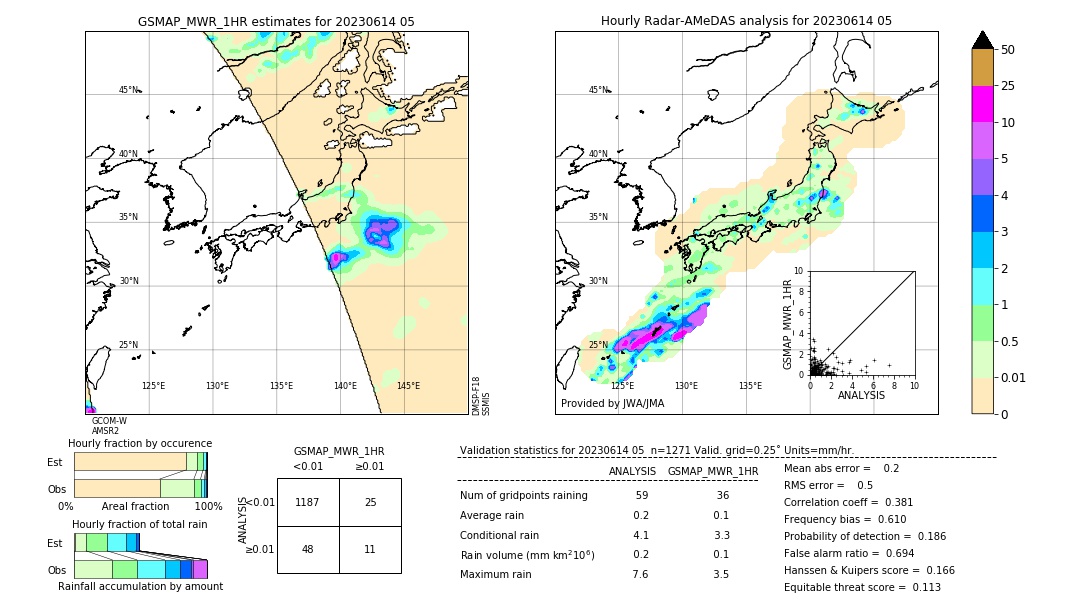 GSMaP MWR validation image. 2023/06/14 05