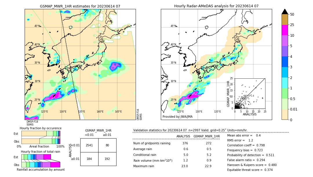 GSMaP MWR validation image. 2023/06/14 07