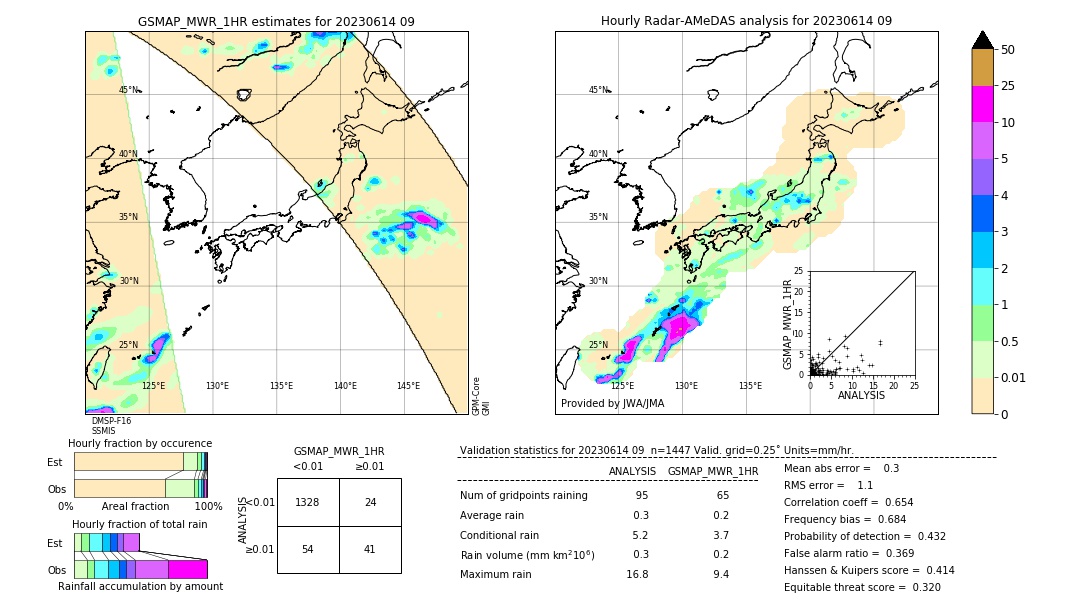 GSMaP MWR validation image. 2023/06/14 09