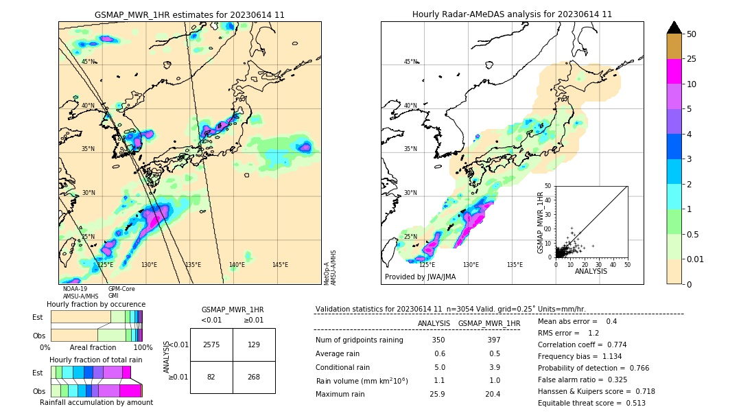 GSMaP MWR validation image. 2023/06/14 11