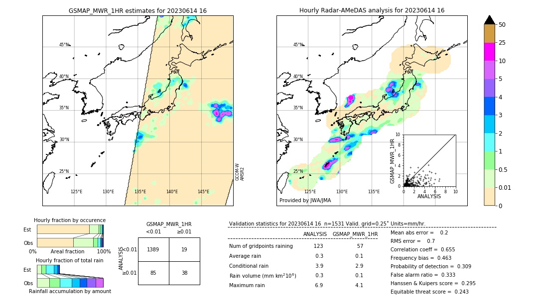 GSMaP MWR validation image. 2023/06/14 16