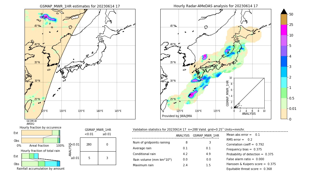 GSMaP MWR validation image. 2023/06/14 17