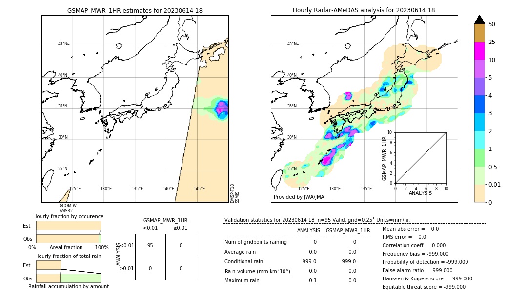 GSMaP MWR validation image. 2023/06/14 18