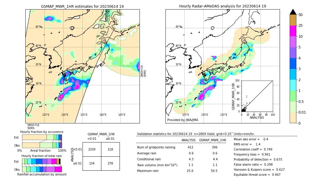 GSMaP MWR validation image. 2023/06/14 19