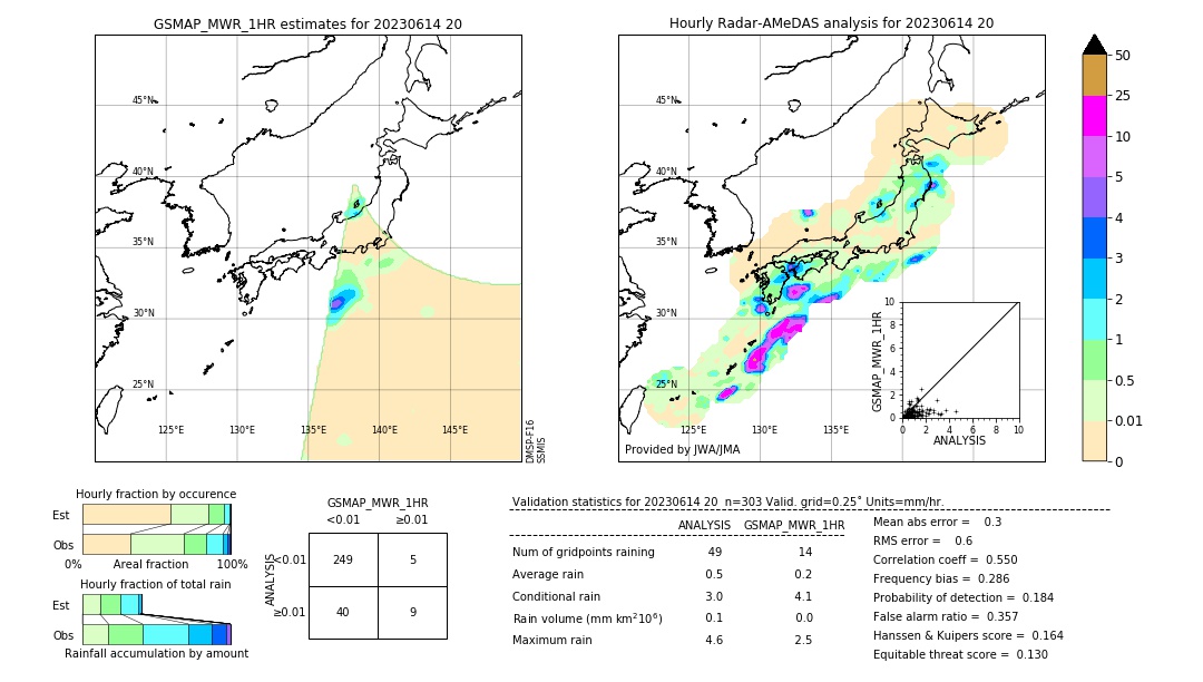 GSMaP MWR validation image. 2023/06/14 20