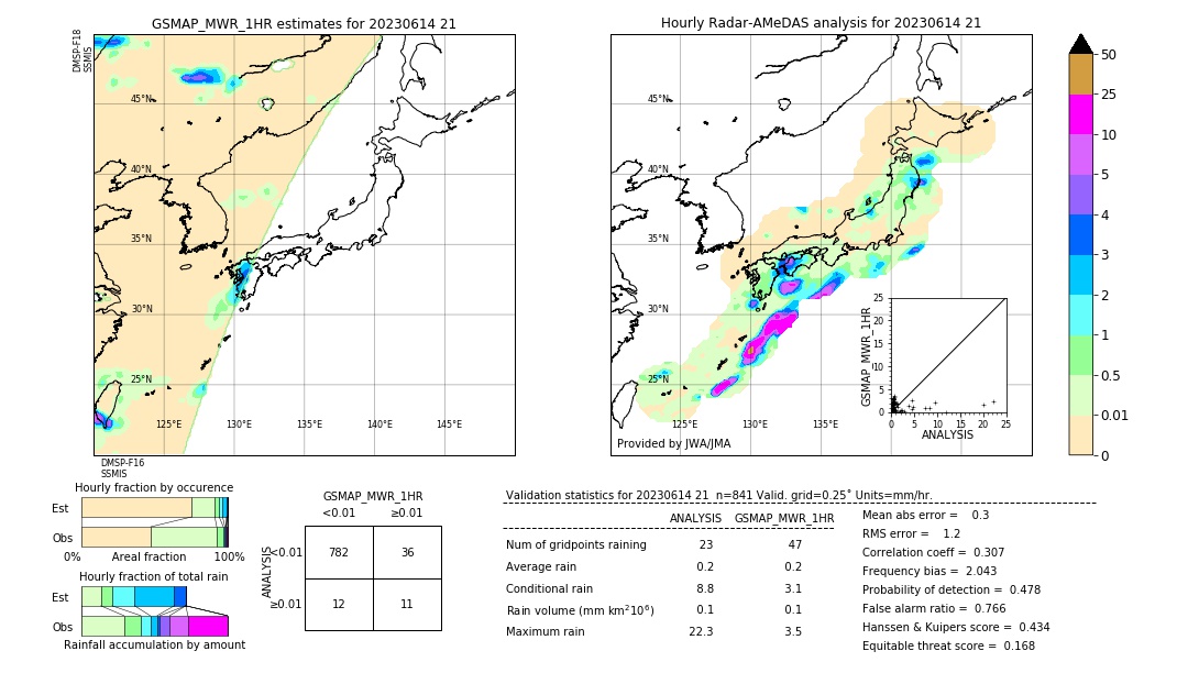 GSMaP MWR validation image. 2023/06/14 21