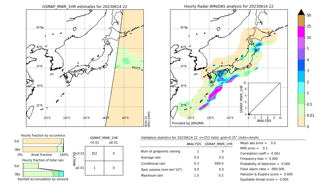 GSMaP MWR validation image. 2023/06/14 22