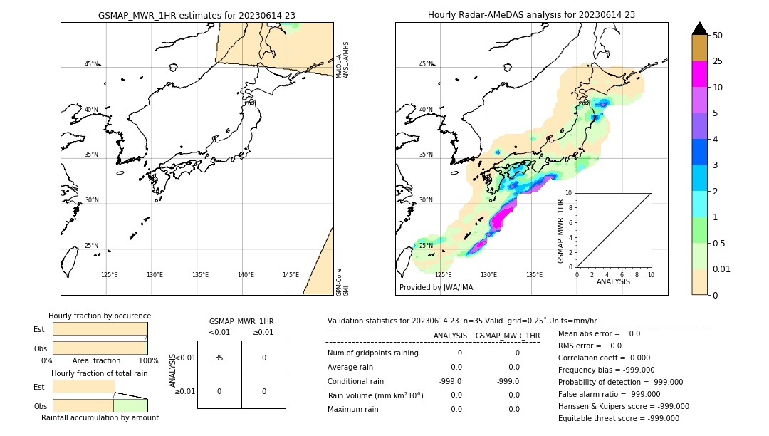 GSMaP MWR validation image. 2023/06/14 23