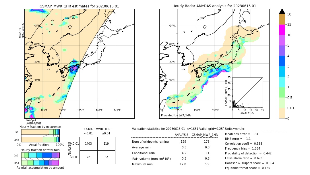 GSMaP MWR validation image. 2023/06/15 01