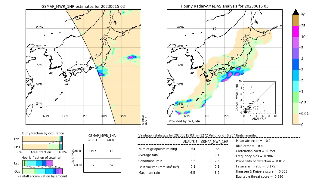 GSMaP MWR validation image. 2023/06/15 03