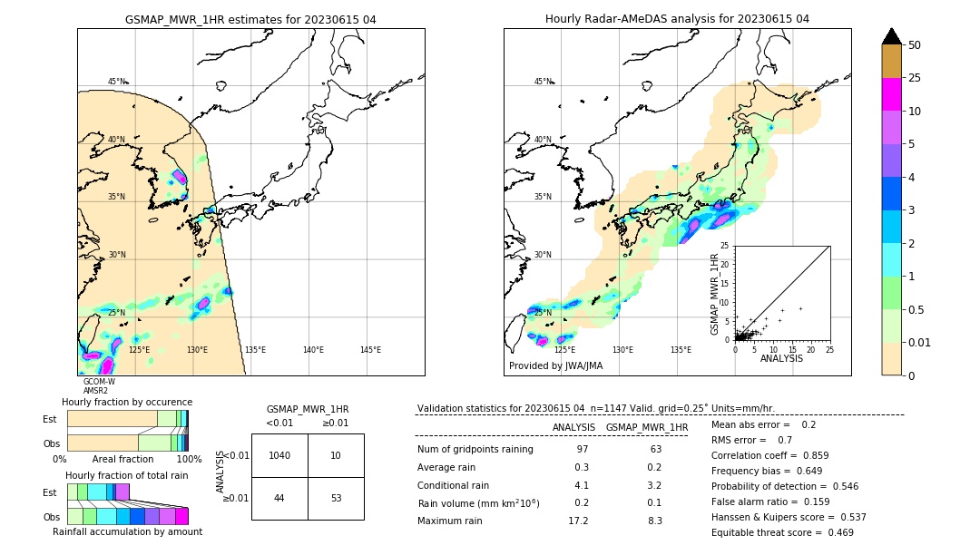 GSMaP MWR validation image. 2023/06/15 04