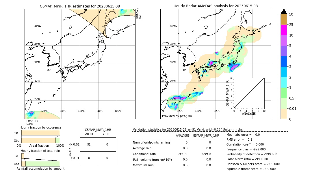 GSMaP MWR validation image. 2023/06/15 08