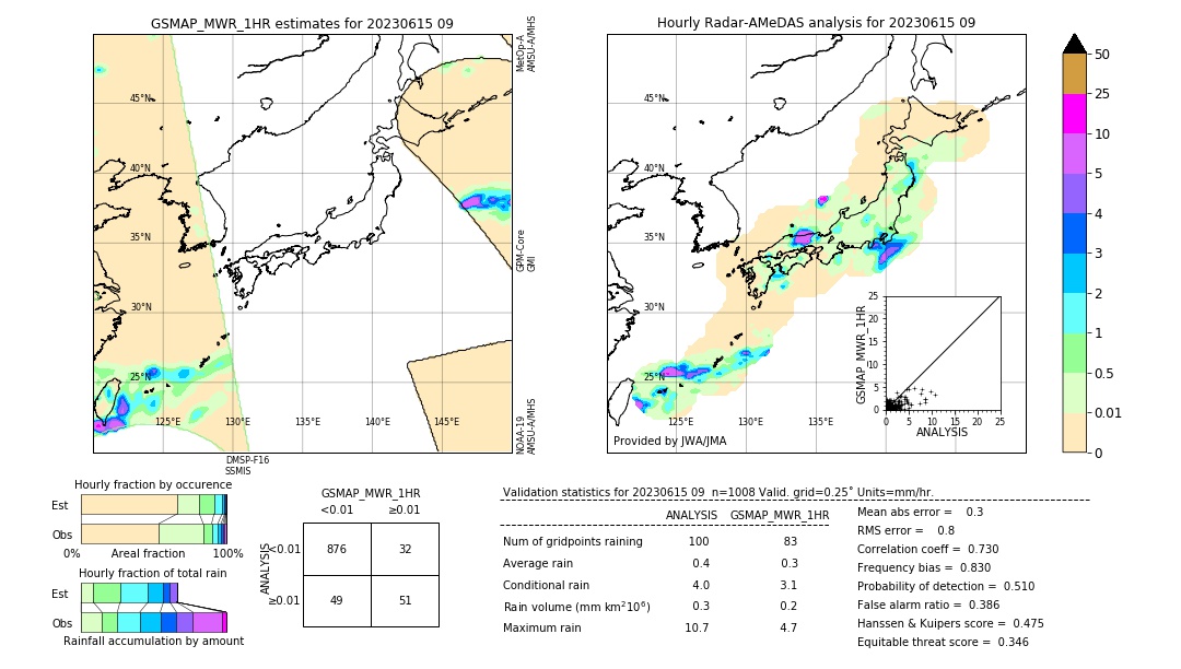 GSMaP MWR validation image. 2023/06/15 09