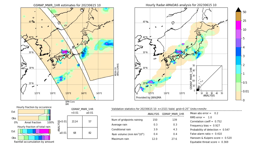 GSMaP MWR validation image. 2023/06/15 10